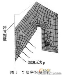 密封失效分析與結(jié)構(gòu)改進(jìn)ansys workbanch圖片1