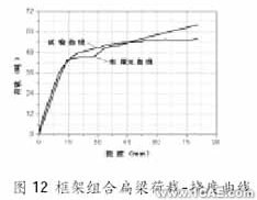 ANSYS在組合扁梁承載力性能研究中的應(yīng)用ansys仿真分析圖片12