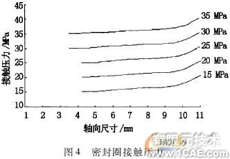 密封失效分析與結(jié)構(gòu)改進(jìn)ansys workbanch圖片5