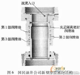 密封失效分析與結(jié)構(gòu)改進(jìn)ansys workbanch圖片7