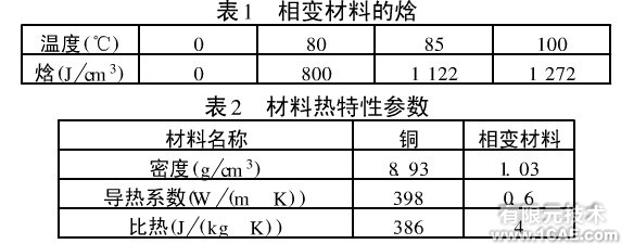 Ansys在一種相變散熱器設(shè)計(jì)中的應(yīng)用分析案例ansys分析圖片5