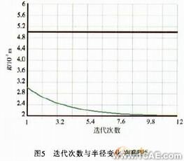 ANSYS剪刃的優(yōu)化設(shè)計(jì) ansys培訓(xùn)的效果圖片15