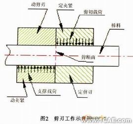 ANSYS剪刃的優(yōu)化設(shè)計(jì) ansys結(jié)果圖圖片10