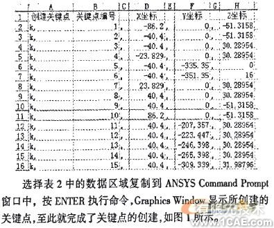 汽車前橋結(jié)構(gòu)ANSYS強(qiáng)度分析ansys workbanch圖片1