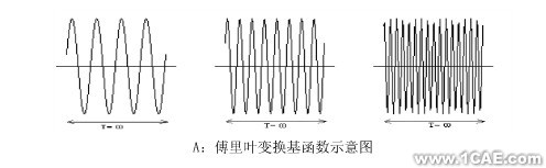 CAE在第三代核電設備國產(chǎn)化中的典型應用案例ansys分析案例圖片1