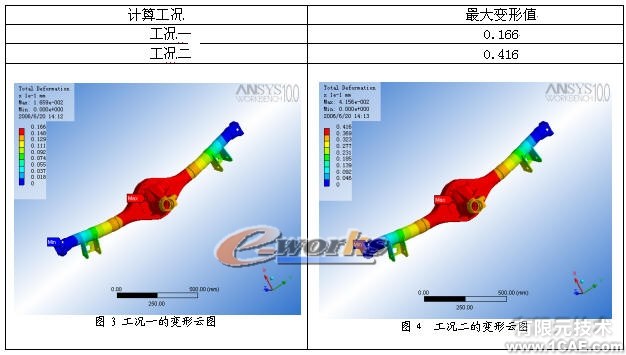 汽車橋殼的有限元分析ansys分析案例圖片3