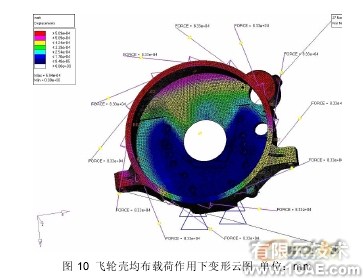 汽車零部件有限元分析中的應(yīng)用ansys workbanch圖片9