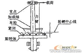 車輪強(qiáng)度試驗有限元仿真ansys workbanch圖片1