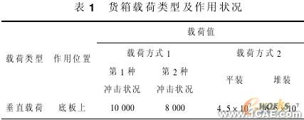 汽車貨箱的有限元強(qiáng)度分析ansys workbanch圖片3