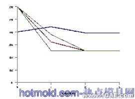 真空箱強度的分析與優(yōu)化ansys結果圖圖片5