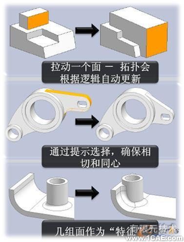 2008 三維CAD軟件新版本窺探_NX 6 CADautocad應(yīng)用技術(shù)圖片圖片1