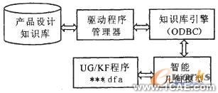 知識工程在麻花鉆三維CAD中的應(yīng)用autocad應(yīng)用技術(shù)圖片圖片1