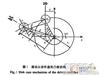 凸輪機(jī)構(gòu)輪廓曲線的計算機(jī)輔助設(shè)計autocad案例圖片1