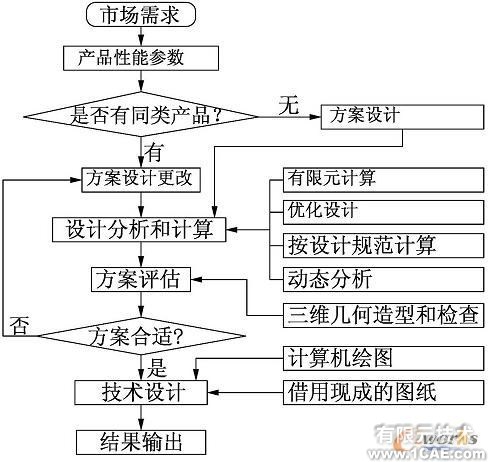 參數(shù)化設(shè)計(jì)在工程領(lǐng)域的應(yīng)用-cad培訓(xùn)autocad應(yīng)用技術(shù)圖片圖片1