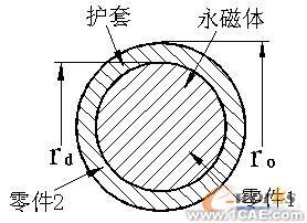 ABAQUS高速永磁電機轉子裝配應力模擬分析+應用技術圖片圖片2