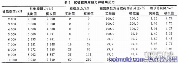 基于ABAQUS的樁側(cè)摩阻力仿真分析+應(yīng)用技術(shù)圖片圖片8