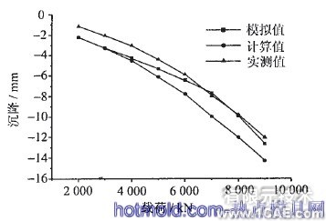 基于ABAQUS的樁側(cè)摩阻力仿真分析+應(yīng)用技術(shù)圖片圖片10