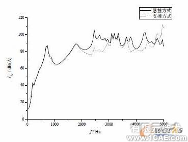 基于ANSYS的焊接參數(shù)對其溫度場的影響分析 +應(yīng)用技術(shù)圖片圖片6