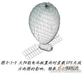 ANSYS對航空器電子產(chǎn)品天線及隱身設(shè)計解決方案+學習資料圖片11