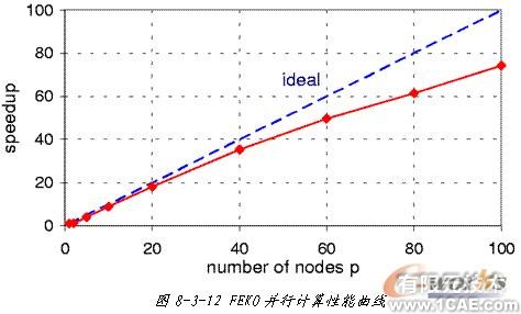 ANSYS對航空器電子產(chǎn)品天線及隱身設(shè)計解決方案+學習資料圖片17