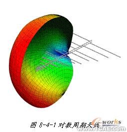 ANSYS對航空器電子產(chǎn)品天線及隱身設(shè)計解決方案+學習資料圖片20