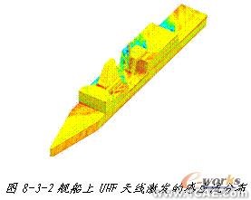 ANSYS對航空器電子產(chǎn)品天線及隱身設(shè)計解決方案+學習資料圖片3