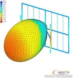 ANSYS對航空器電子產(chǎn)品天線及隱身設(shè)計解決方案+有限元項目服務(wù)資料圖圖片21