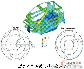 ANSYS對航空器電子產(chǎn)品天線及隱身設(shè)計解決方案+有限元項目服務(wù)資料圖圖片29