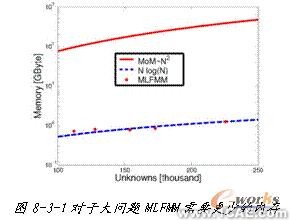 ANSYS對航空器電子產(chǎn)品天線及隱身設(shè)計解決方案+學習資料圖片4