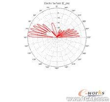 ANSYS對航空器電子產(chǎn)品天線及隱身設(shè)計解決方案+有限元項目服務(wù)資料圖圖片35