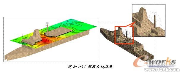 ANSYS對航空器電子產(chǎn)品天線及隱身設(shè)計解決方案+學習資料圖片41