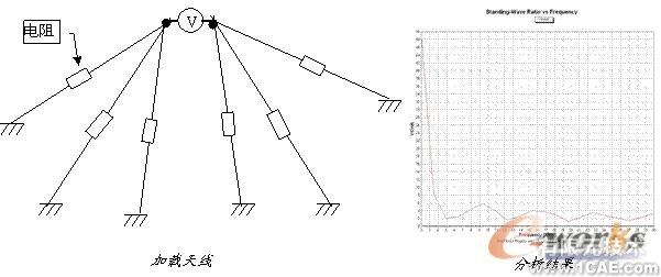 ANSYS對航空器電子產(chǎn)品天線及隱身設(shè)計解決方案+學習資料圖片43