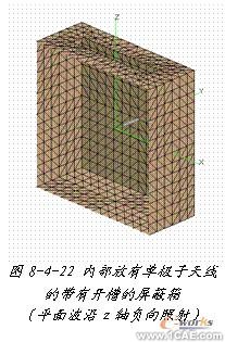 ANSYS對航空器電子產(chǎn)品天線及隱身設(shè)計解決方案+學習資料圖片48