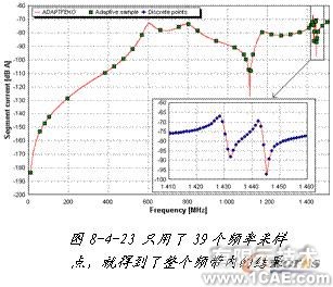 ANSYS對航空器電子產(chǎn)品天線及隱身設(shè)計解決方案+學習資料圖片49