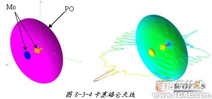 ANSYS對航空器電子產(chǎn)品天線及隱身設(shè)計解決方案+學習資料圖片6