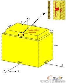 ANSYS對航空器電子產(chǎn)品天線及隱身設(shè)計解決方案+學習資料圖片8