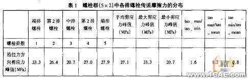 摩擦型高強(qiáng)螺栓長連接接觸分析+項(xiàng)目圖片圖片11