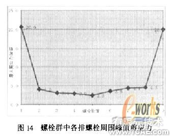 摩擦型高強(qiáng)螺栓長連接接觸分析+項(xiàng)目圖片圖片10