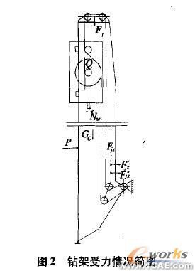 Cosmos/ Works的牙輪鉆機(jī)鉆架結(jié)構(gòu)強(qiáng)度分析+有限元仿真分析相關(guān)圖片圖片3