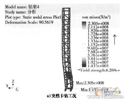 Cosmos/ Works的牙輪鉆機(jī)鉆架結(jié)構(gòu)強(qiáng)度分析+有限元仿真分析相關(guān)圖片圖片7