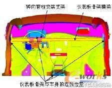 汽車儀表板骨架設(shè)計(jì)中的優(yōu)化分析+應(yīng)用技術(shù)圖片圖片2