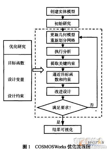 基于實(shí)體有限元的機(jī)械優(yōu)化設(shè)計(jì)方法+應(yīng)用技術(shù)圖片圖片1