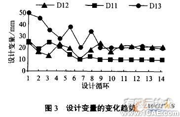 基于實(shí)體有限元的機(jī)械優(yōu)化設(shè)計(jì)方法+學(xué)習(xí)資料圖片4