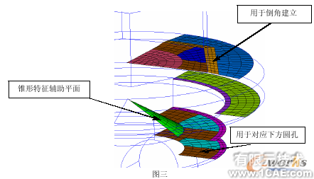 HyperMesh 在鼓形接頭改進(jìn)方案設(shè)計(jì)中的應(yīng)用+學(xué)習(xí)資料圖片3