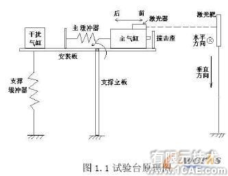 LMS Virtual.Lab在含沖擊多體動力學(xué)研究中的應(yīng)用+應(yīng)用技術(shù)圖片圖片1