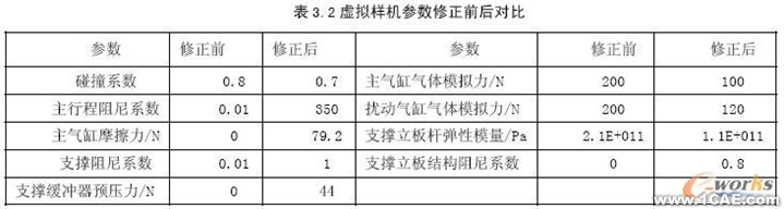 LMS Virtual.Lab在含沖擊多體動力學(xué)研究中的應(yīng)用+應(yīng)用技術(shù)圖片圖片7