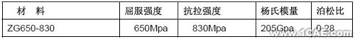 優(yōu)化設(shè)計(jì)在商用車質(zhì)量改進(jìn)中的應(yīng)用+應(yīng)用技術(shù)圖片圖片1