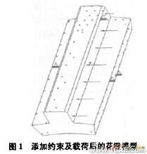 利用Pro/MECHANICA提高ANSYS有限元分析能力+應用技術(shù)圖片圖片1