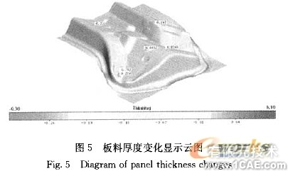 汽車內(nèi)飾加強(qiáng)板沖壓工藝的制定及有限元模擬分析+有限元仿真分析相關(guān)圖片圖片5