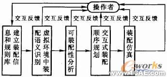 基于SolidWorks的減速器裝配設(shè)計-SolidWorks培訓+應用技術(shù)圖片圖片1